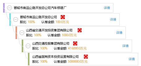 晉城市商品公路開發(fā)總公司汽車修理廠軟件開發(fā)需求分析與解決方案